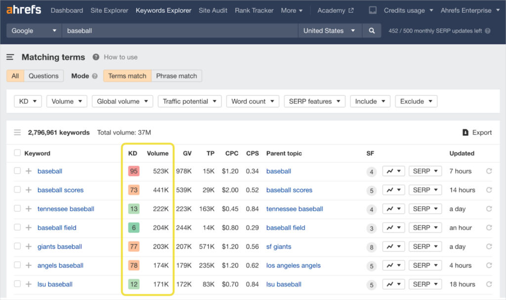 ahrefs terms match feature