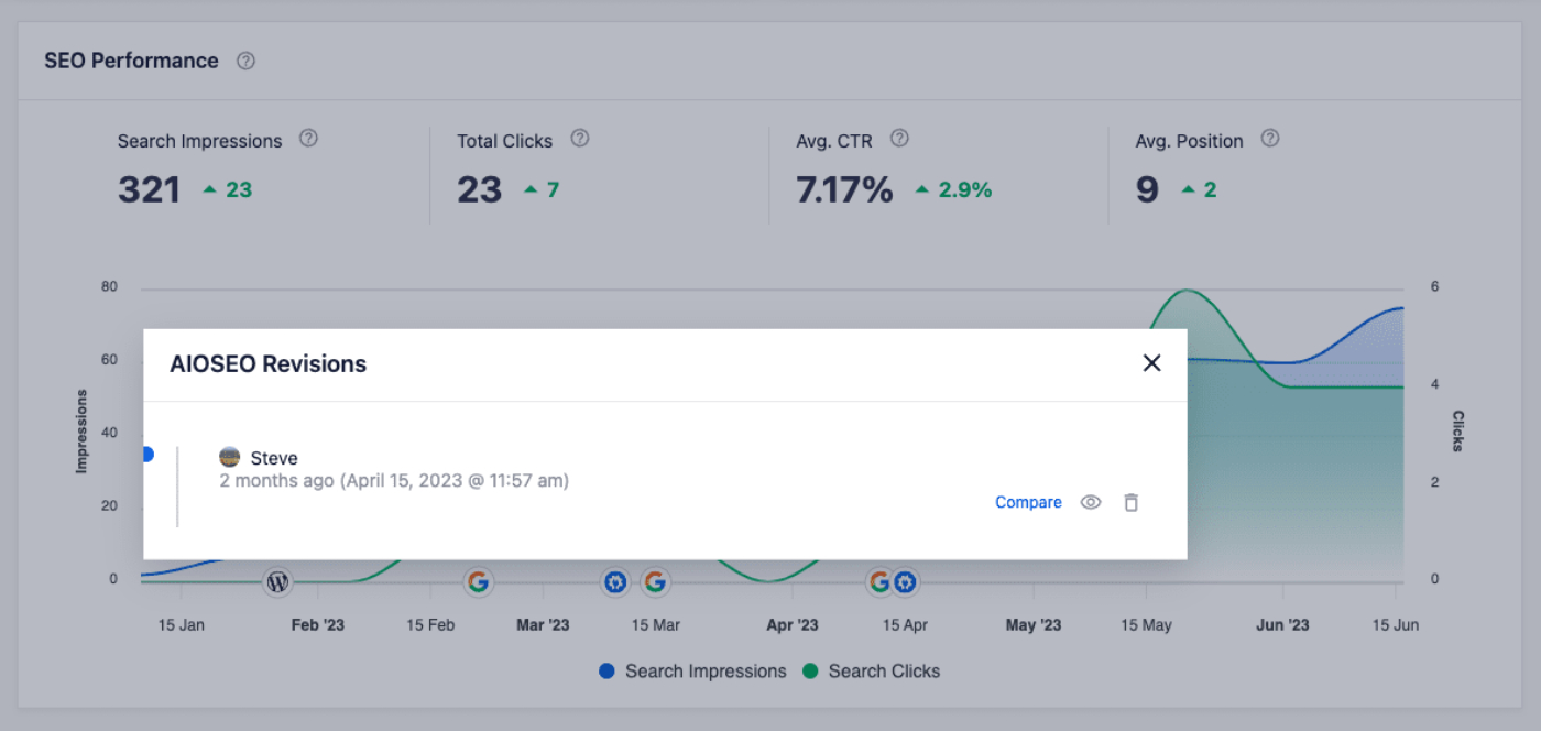 All in One SEO Revision details shown in the SEO Performance widget