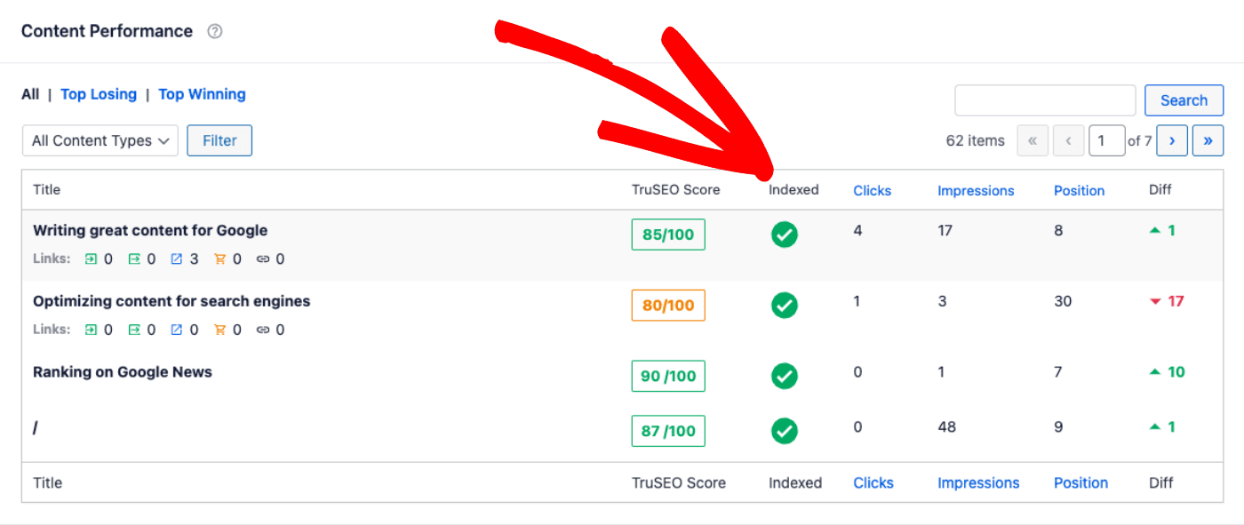 Content Performance table showing the Indexed column in the ​Search Statistics feature