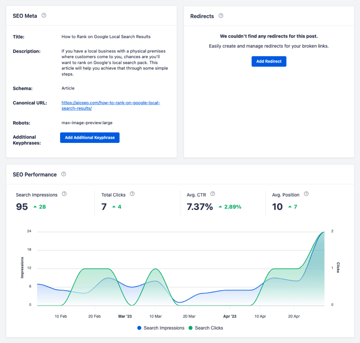 Post details screen in the Content Rankings report showing the SEO Meta, Redirects, and SEO Performance widgets