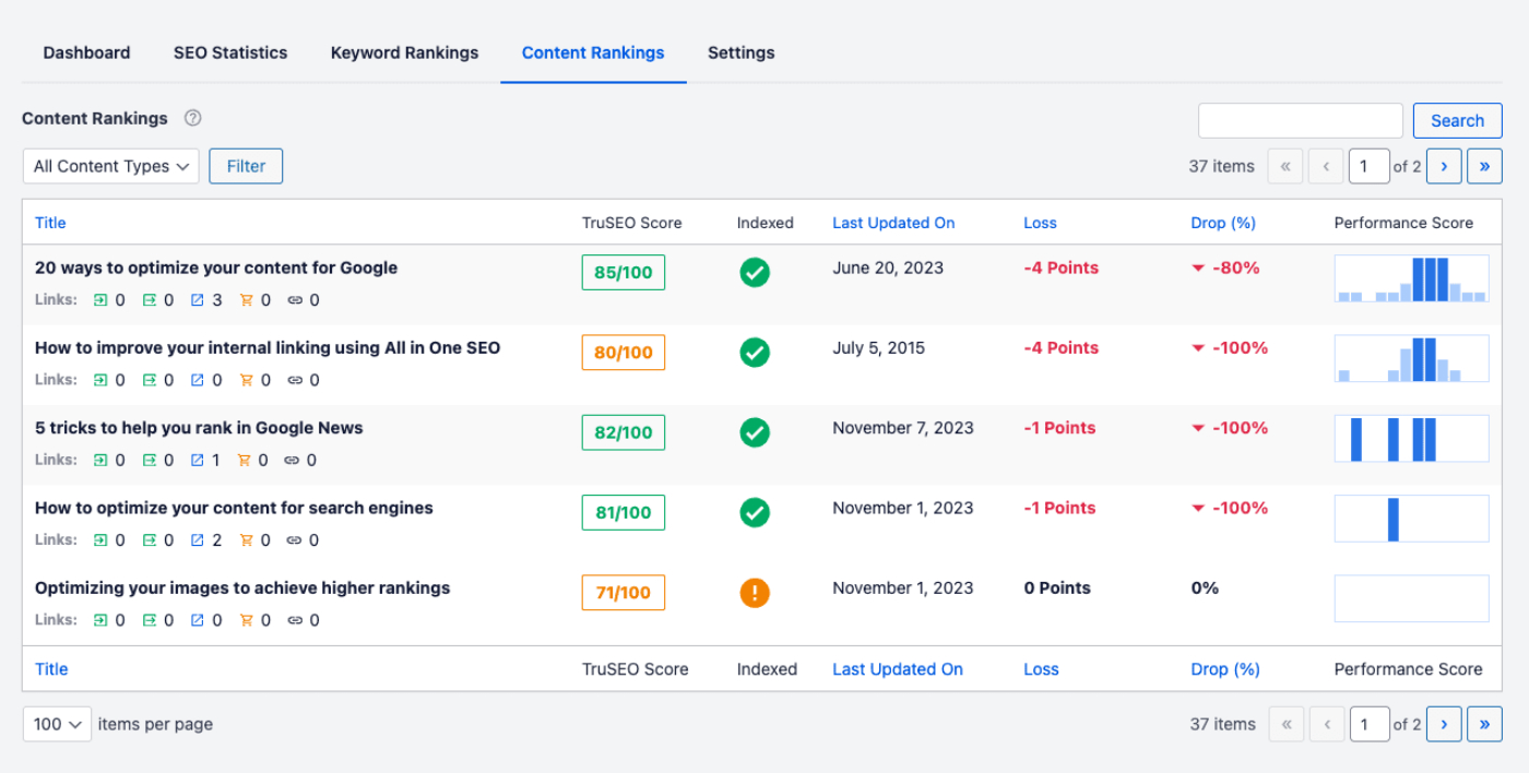 Content Rankings report shown in Search Statistics