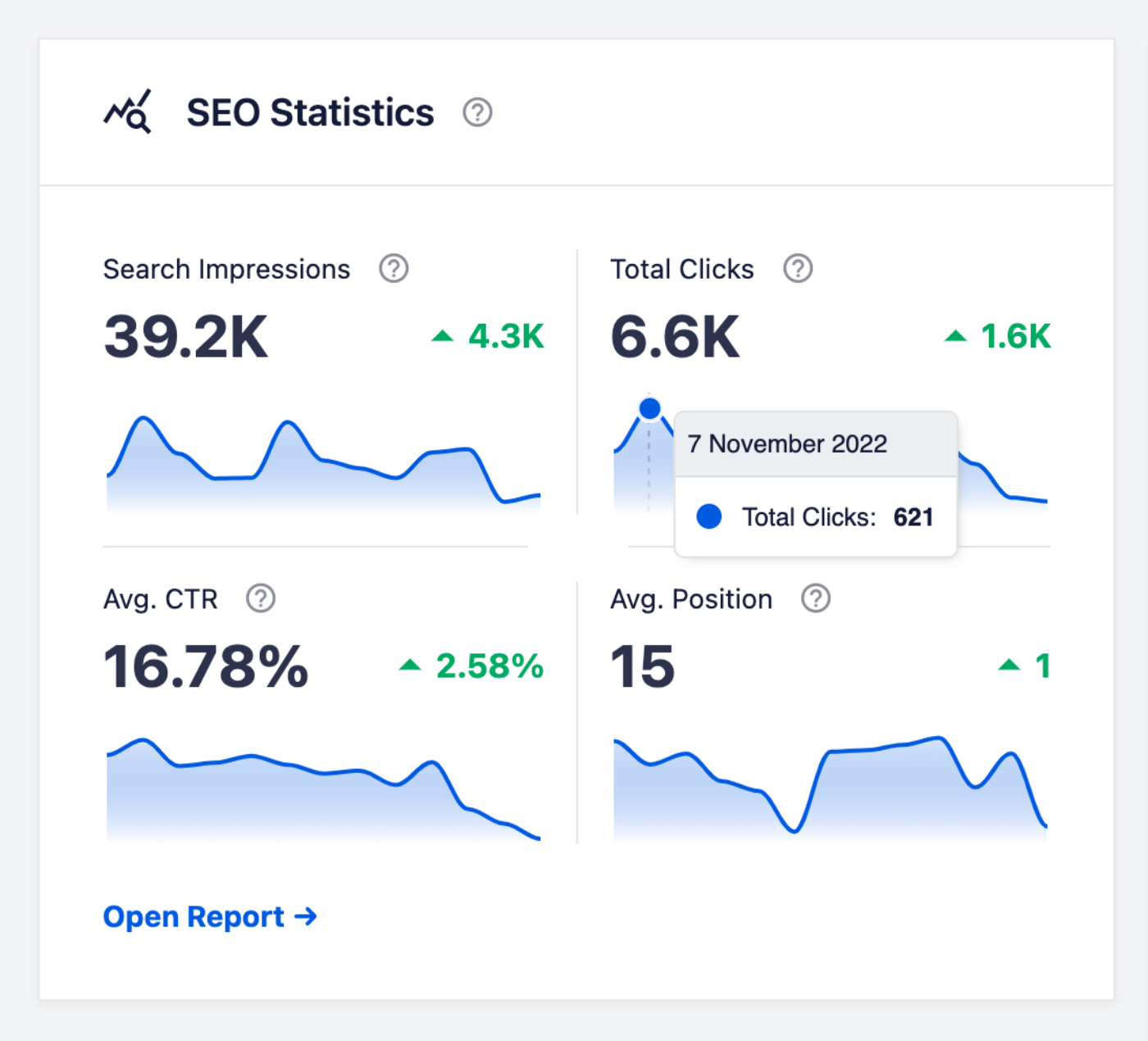 Mouse over showing detail for a specific date in the SEO Statistics widget