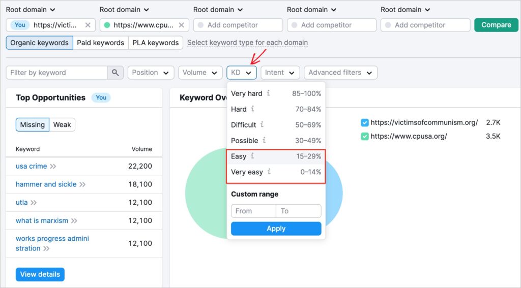 semrush keyword gap analysis kd filter