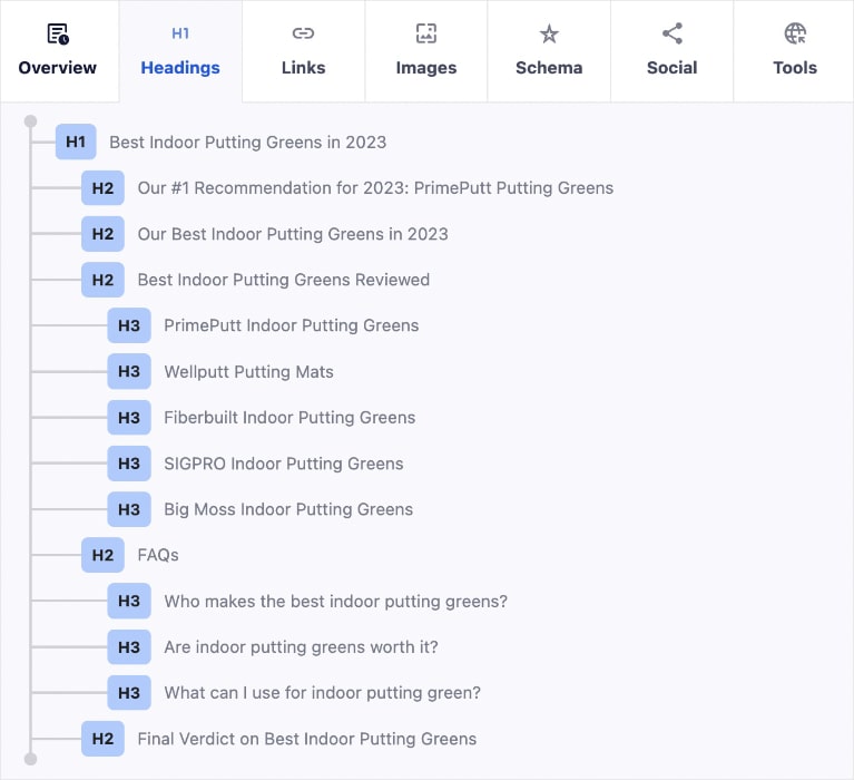 Subheading distribution and titles of one of Golfer Geek's blogs.