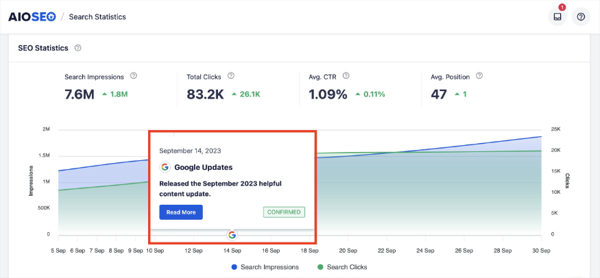 Google marker in Search Statistics shows the September 2023 Helpful Content Update.