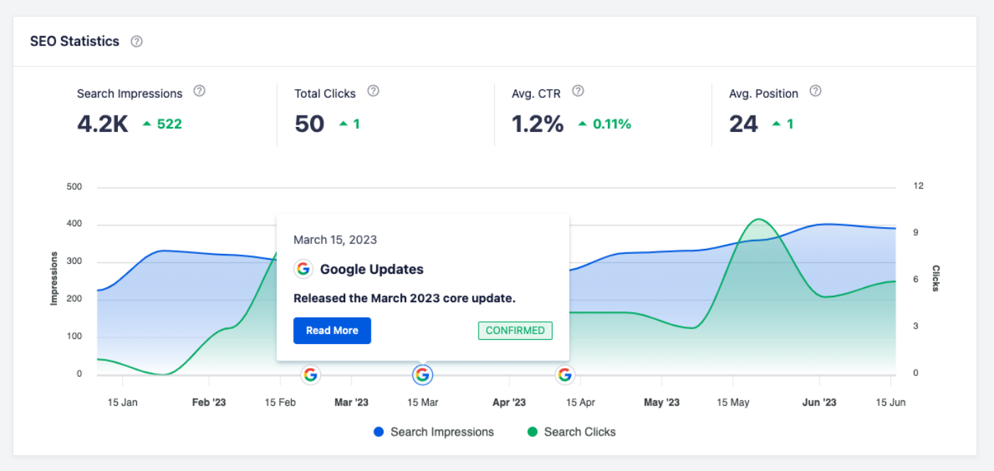 Google change details and Read More button shown on the SEO Statistics graph