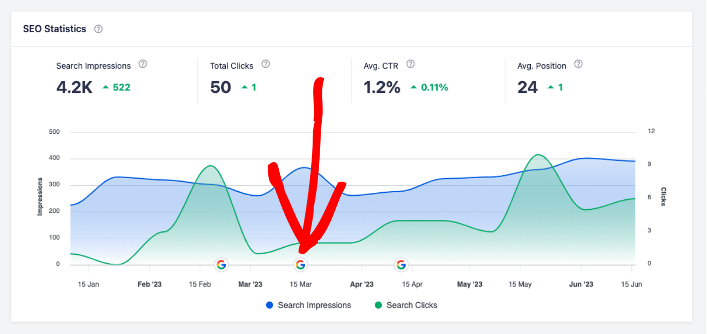 Google icon shown on the SEO Statistics graph