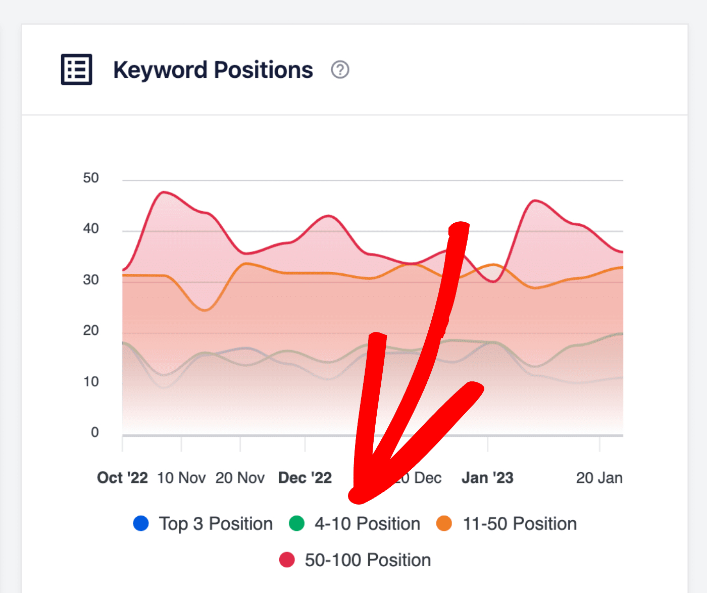 Graph legend shown below the Keyword Positions graph