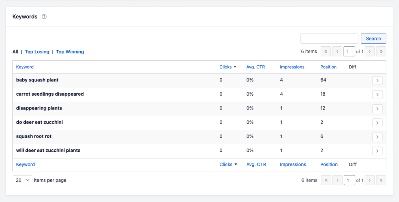 Keywords widget on the detailed Search Statistics screen