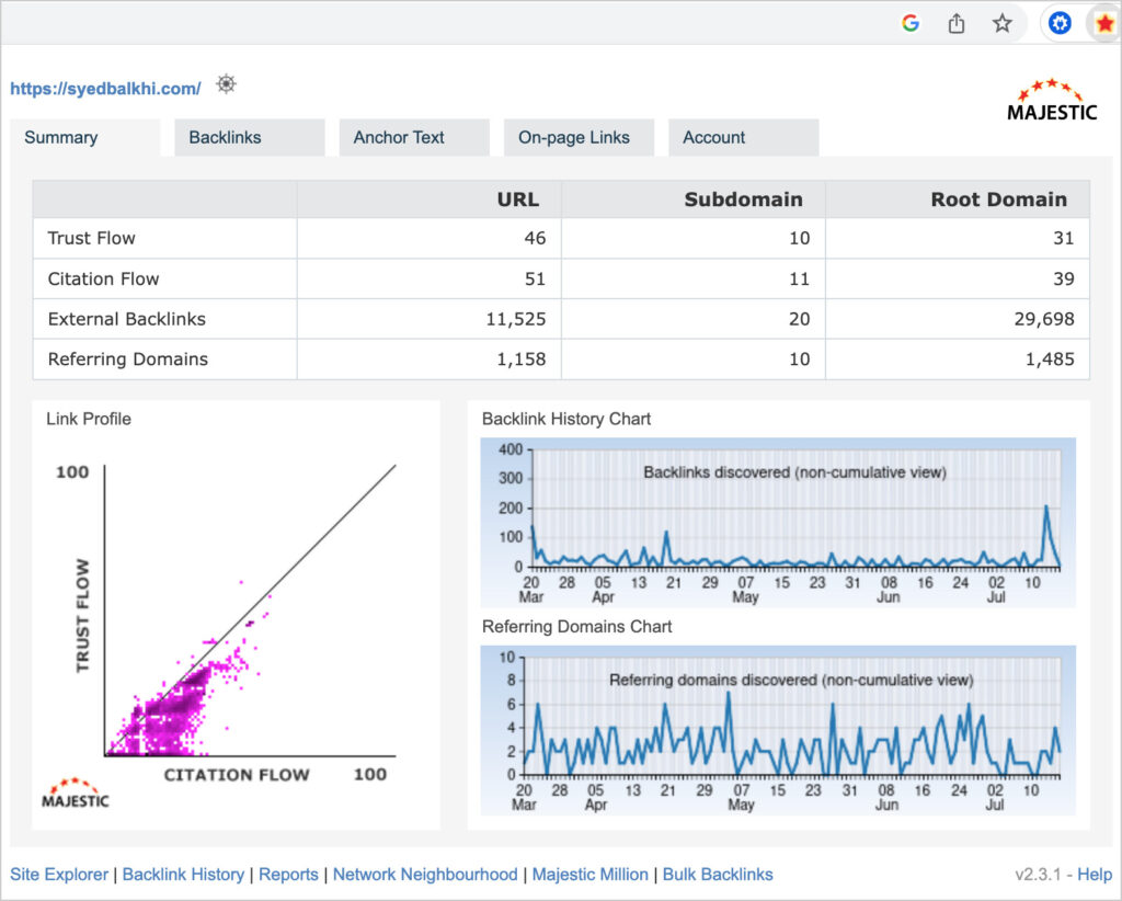 majestic backlink analyzer