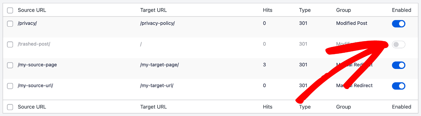 Redirects table showing a disabled redirect for deleted content