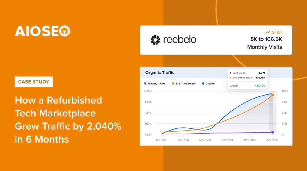 Reebelo SEO case study banner.