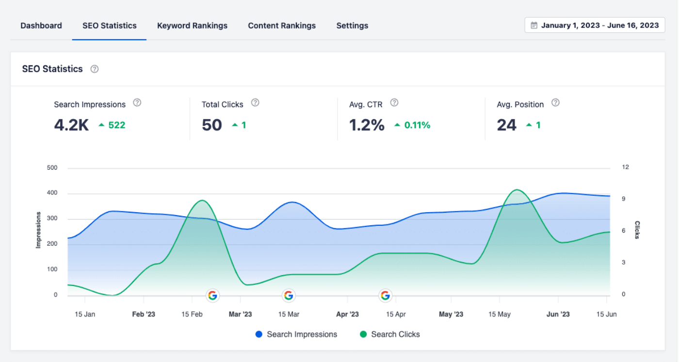 SEO Statistics graph on the SEO Statistics tab