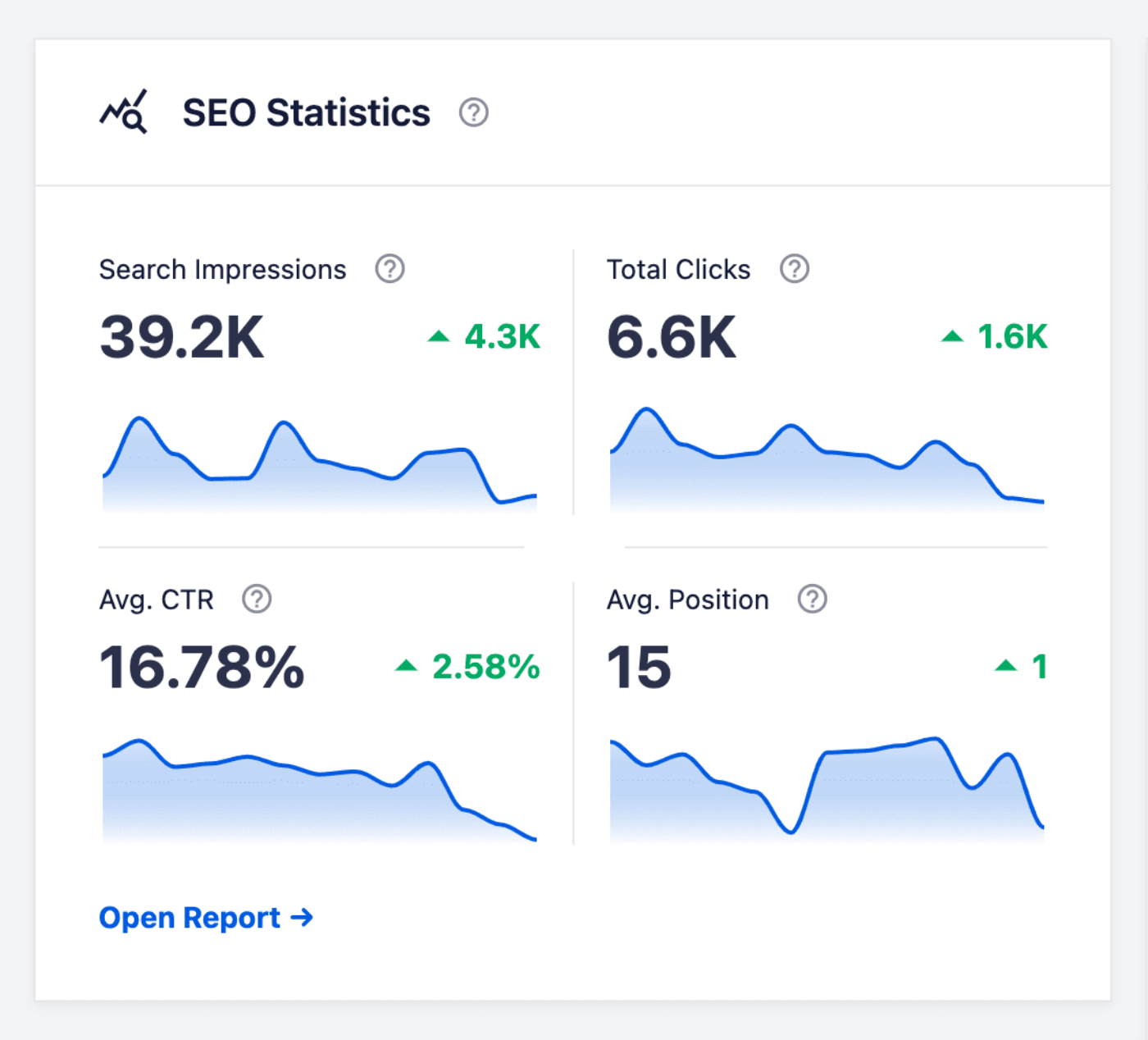 SEO Statistics widget on the Search Statistics Dashboard