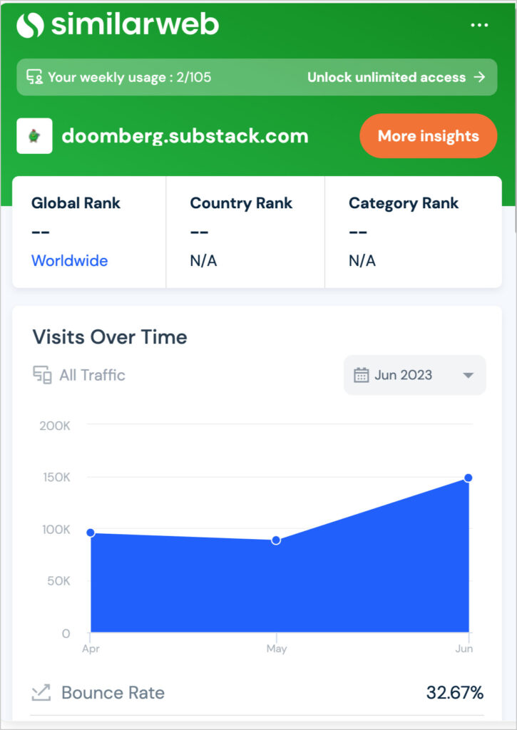 similarweb chrome extension visits chart 