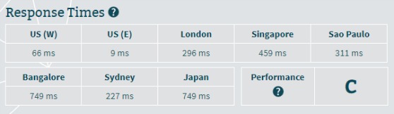 WordPress hosting service server response time test by WPBeginner