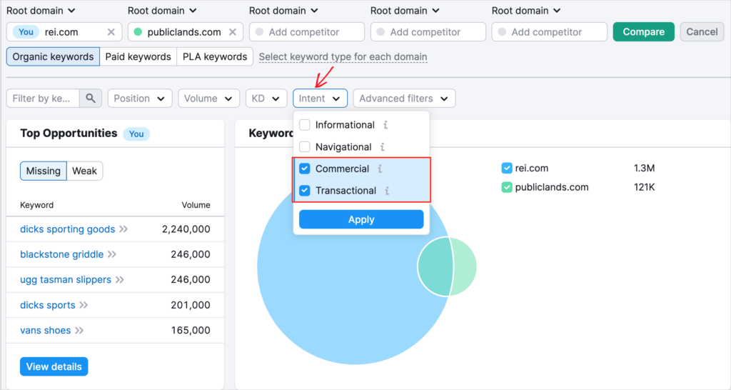 semrush filter gap keywords by intent