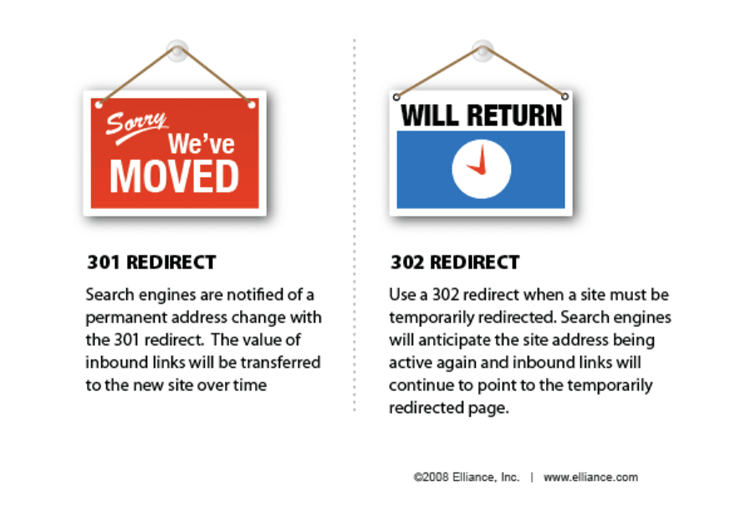 301 redirect infographic by Elliance Inc