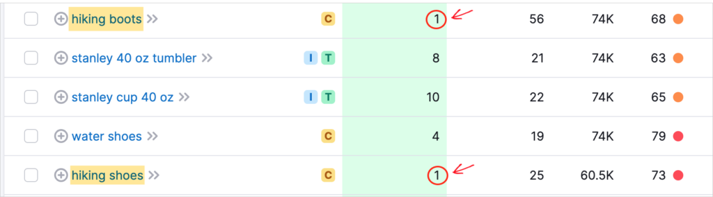 closeup of semrush keyword gap analysis keyword list