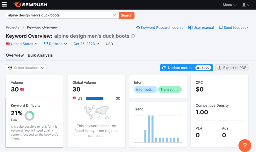 example of semrush keyword overview pane