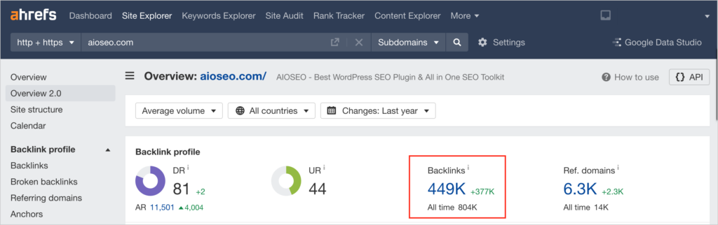 ahrefs backlinks metrics