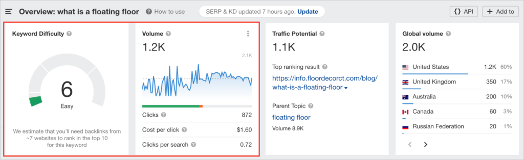 ahrefs keyword difficulty and volume example