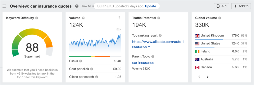 ahrefs dashboard