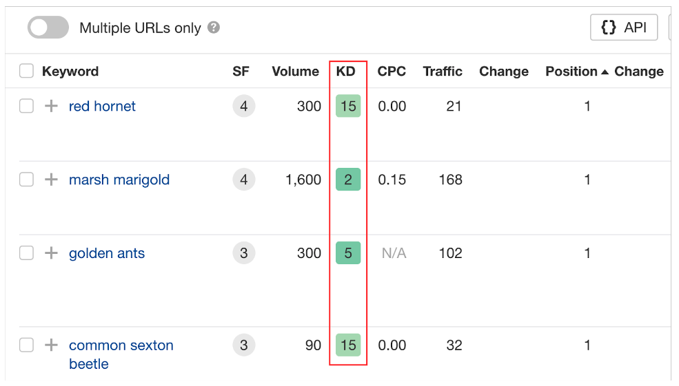 ahrefs search rankings example