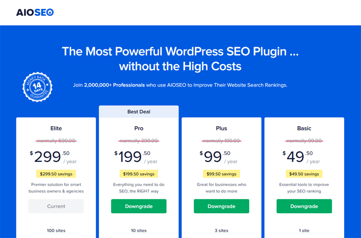 The most powerful WordPress SEO plugin without the high costs, AIOSEO