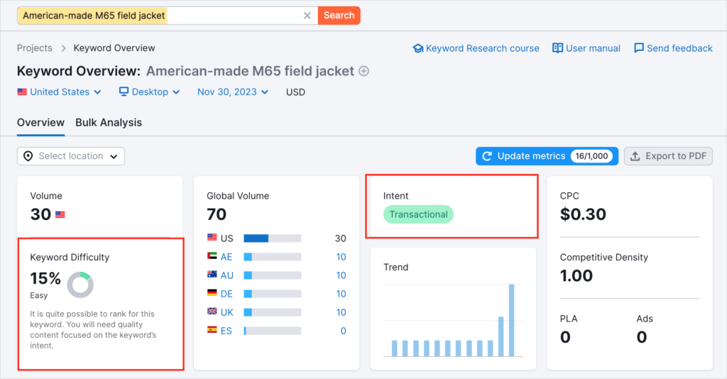 semrush transactional bofu keyword example