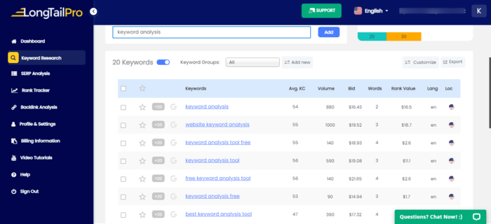 Long Tail Pro is a keyword analysis tool that's easy to understand and versatile.