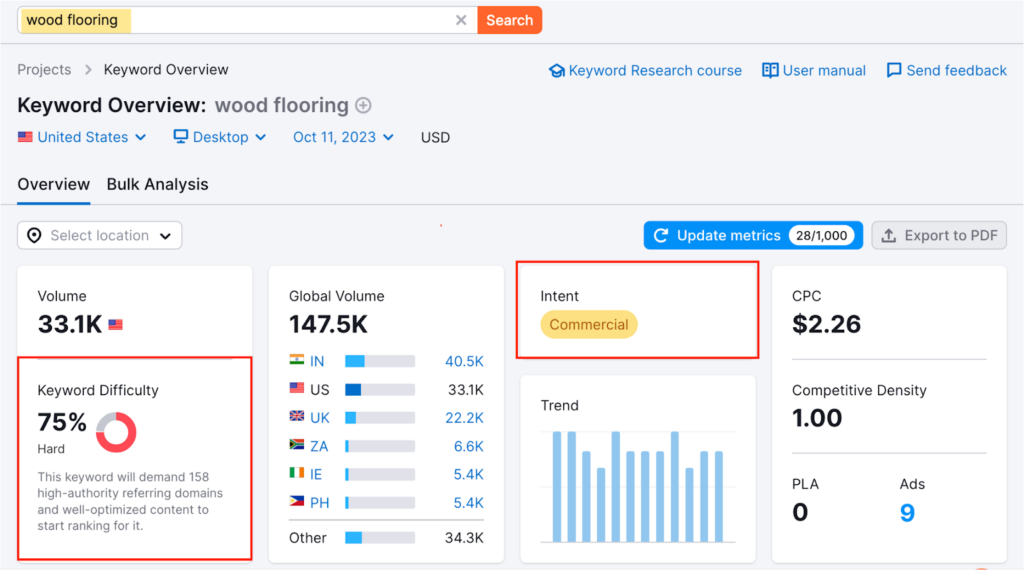 keyword analysis for wood flooring