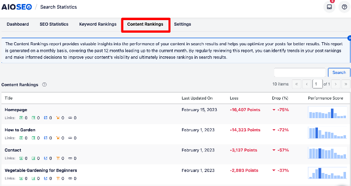 Content Rankings report