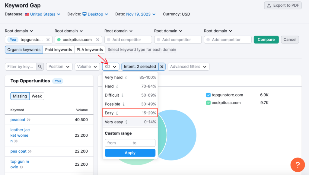 semrush keyword gap example