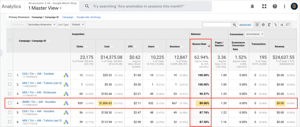 universal analytics bounce rate google ads