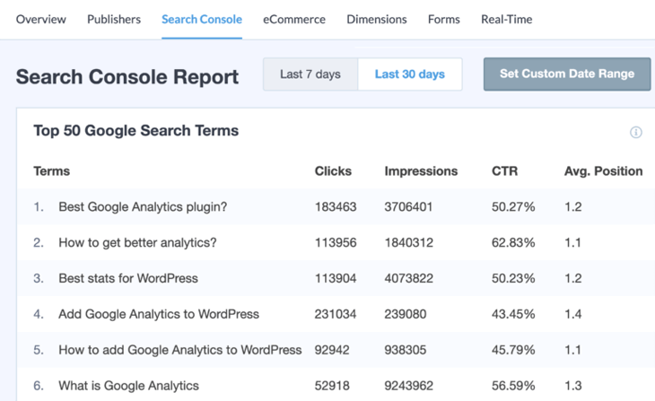 Google search console report