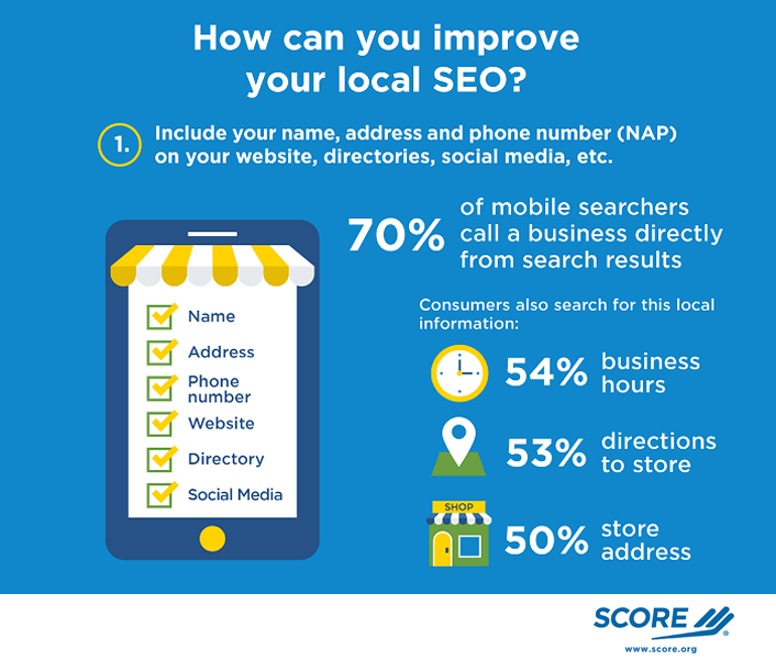 How can you improve your local SEO infographic by Score