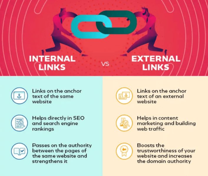 Think Little Big's infographic on internal vs external links