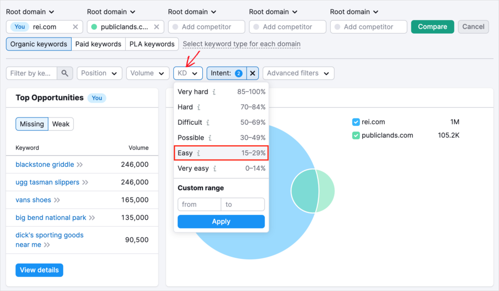 semrush keyword difficulty filter in keyword gap analysis