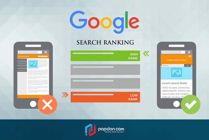 Mobile-first indexing infographic by papdan.com