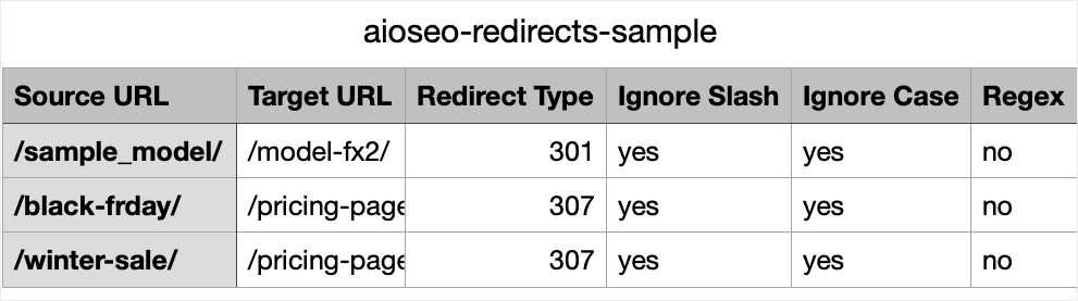 Sample spreadsheet with redirect links.