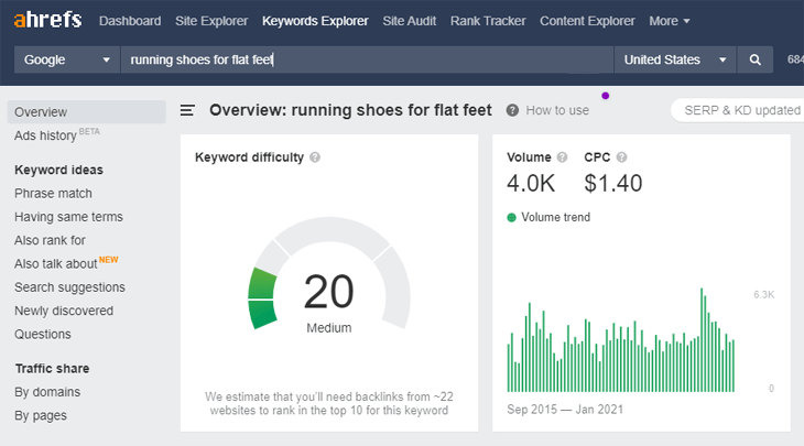 Researching long tail keywords in Ahrefs