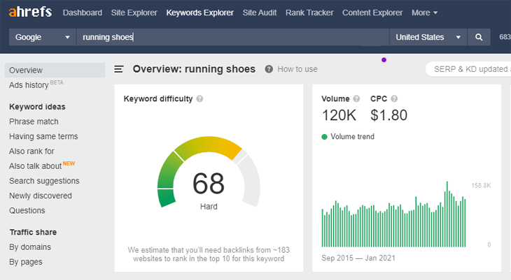 Researching short tail keywords in Ahrefs