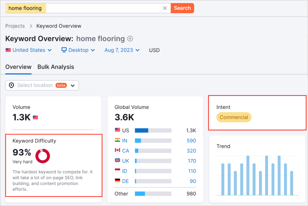 semrush keyword difficulty score