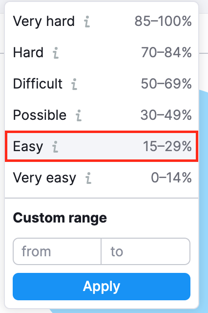 semrush keyword difficulty scores for how to rank higher on google