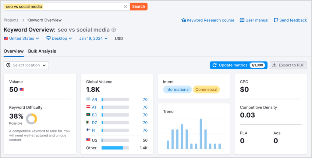 semrush check seo rankings