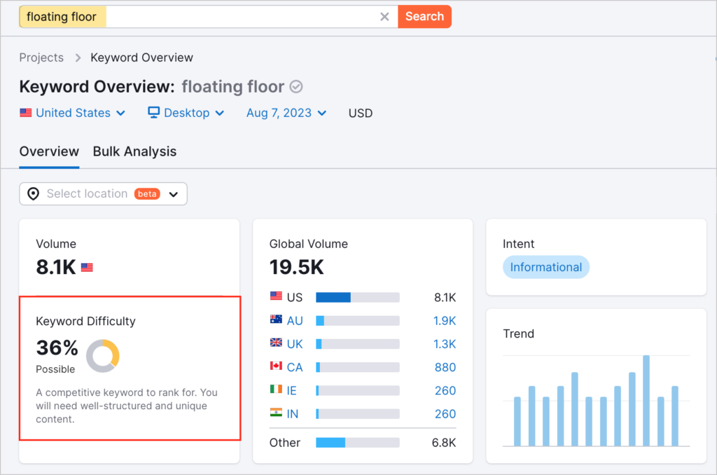 semrush keyword difficulty example