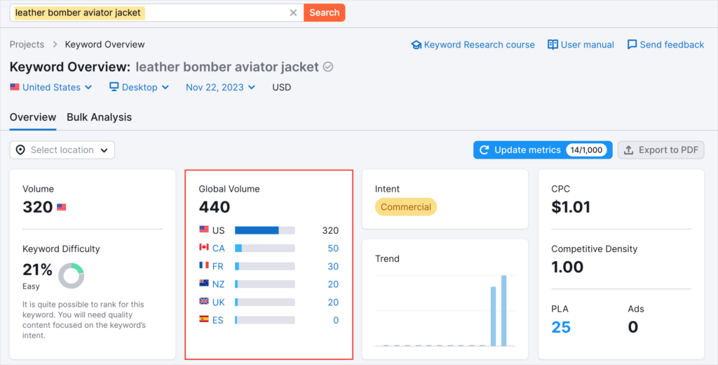 semrush keyword overview highlighting search volume