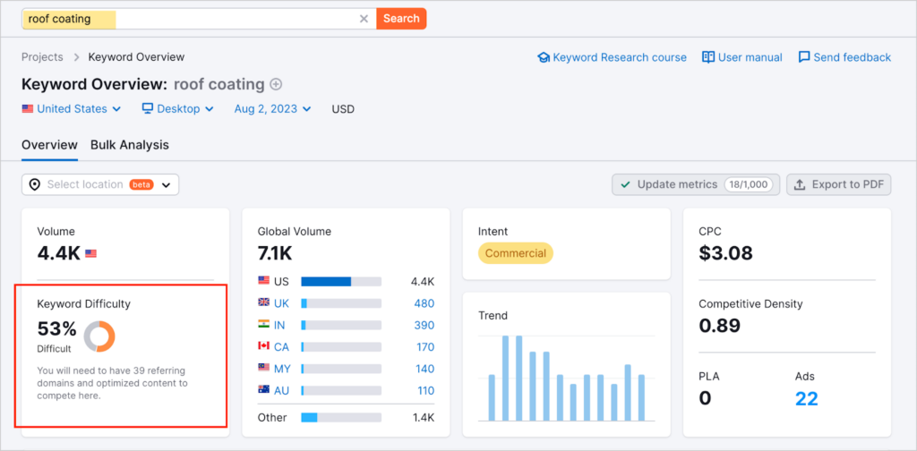 Example of keyword difficulty score.