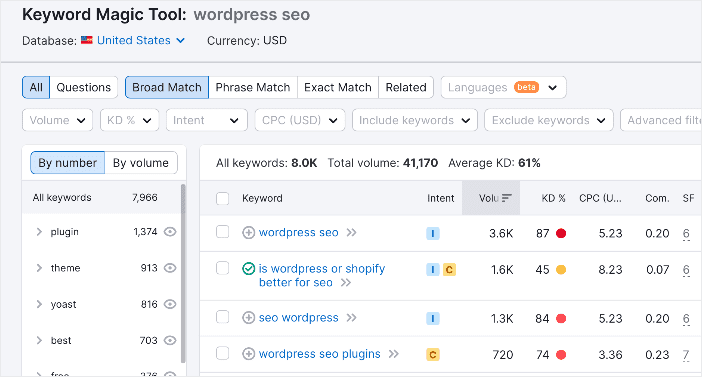 Semrush keyword research dashboard.